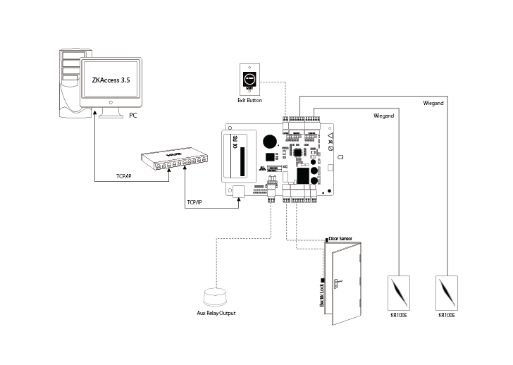 ZKTeco C3-400 IP контроллер СКУД для четырех дверей в корпусе