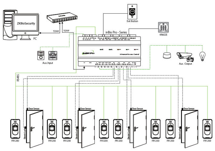 ZKTeco inBio260 Pro Биометрический контроллер